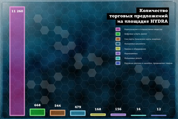 Кракен маркетплейс в тг