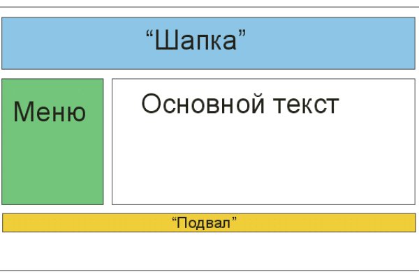 Как найти кракен в торе