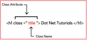 Globales class-Attribut